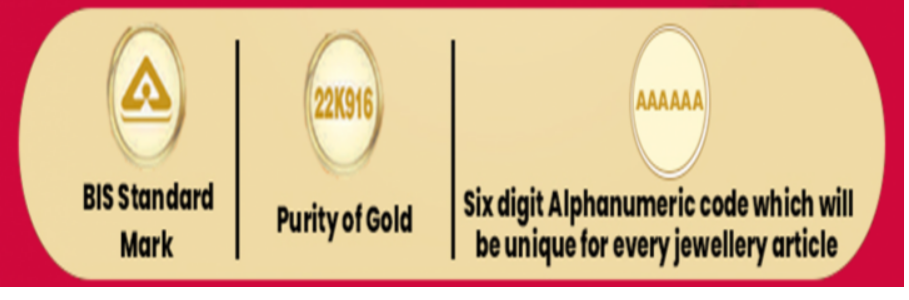 New Hallmark in India: How It is Impacting Gold Buyers  